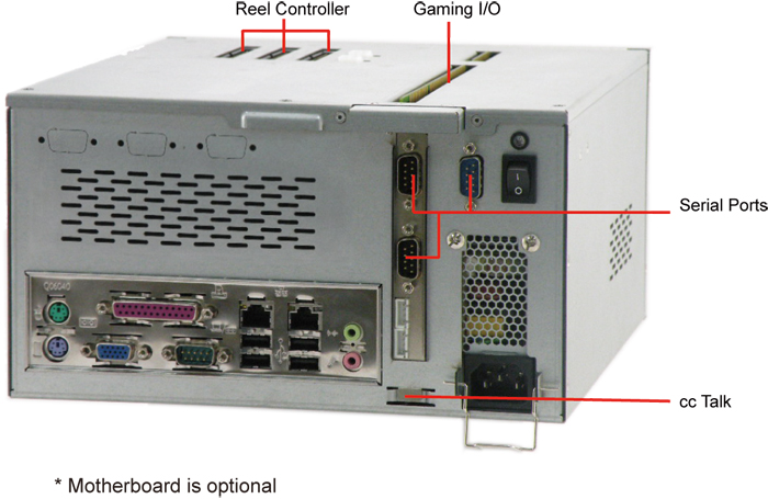 Solution for Mini-ITX plus PCI Gaming I/O Card
