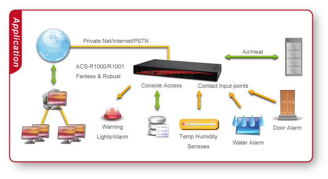 Acrosser Building Automation console server system enables the building manager to control all of the resource of the building